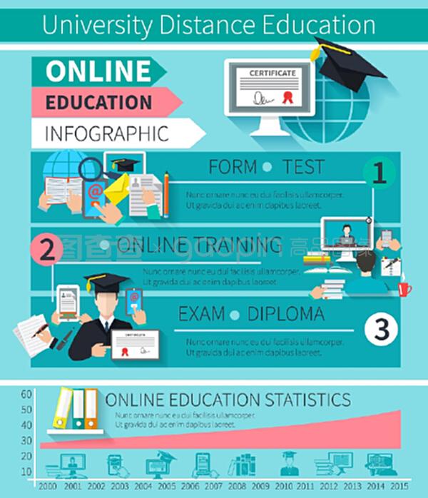 在線教育信息圖表與培訓(xùn)考試證書符號(hào)和統(tǒng)計(jì)圖表矢量插圖