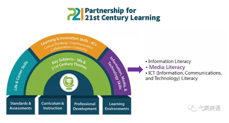 弋果美語今冬新嘗試:關(guān)注兒童媒體素養(yǎng)教育