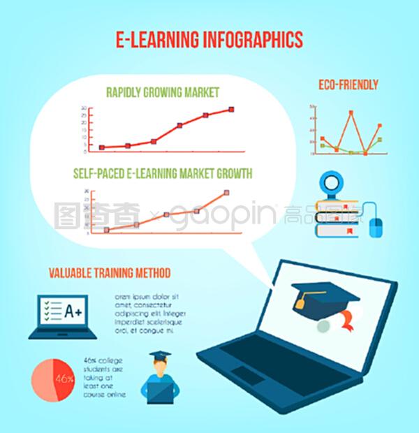 在線教育信息圖表與培訓(xùn)符號和圖表矢量插圖。